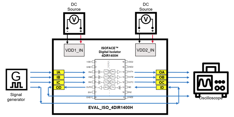 Infineon Technologies EVAL_ISO_4DIR1400H 评估板